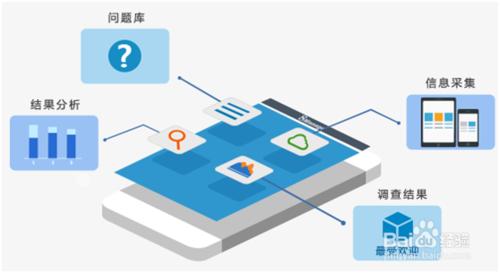 一分鐘教你看懂8manage移動CRM