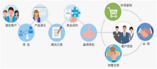 一分鐘教你看懂8manage移動CRM