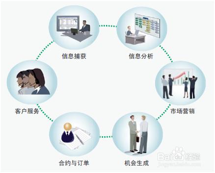 一分鐘教你看懂8manage移動CRM