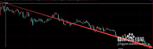 期貨的精準入場點位為什麼都不對？