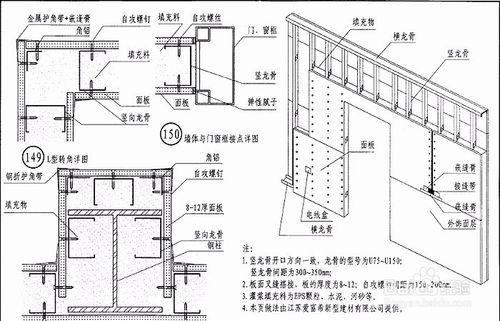 剖面圖方向怎麼看