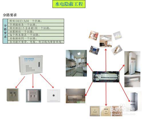 水電隱蔽工程需要注意事項