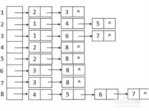 c++程式設計學習過程中需要注意什麼