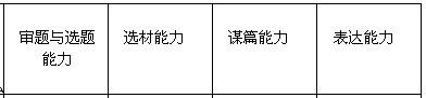 綜合應用能力—衝刺備考—作文