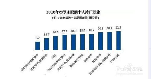 高三學生在大學怎樣選擇一個合適的專業