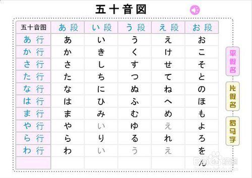 分析：簡單日語學習方法 初級日語學習