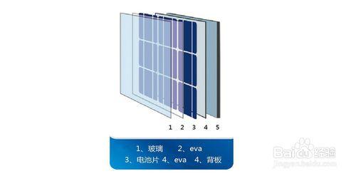 5MW太陽能電池元件生產線技術方案