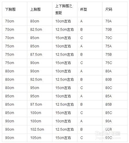 瑪蓮娜的花園教你一分鐘測量自己的文胸尺碼