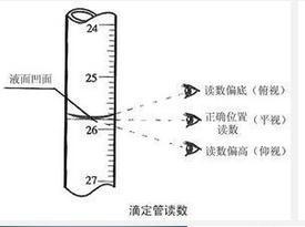 使用滴定管的注意事項