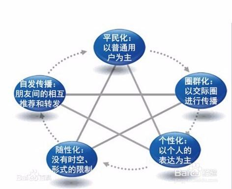 如何在uc頭條發新聞事件？自媒體平臺推送文章