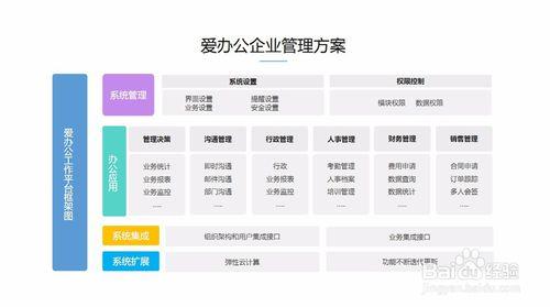 移動辦公系統如何助力現代企業管理？