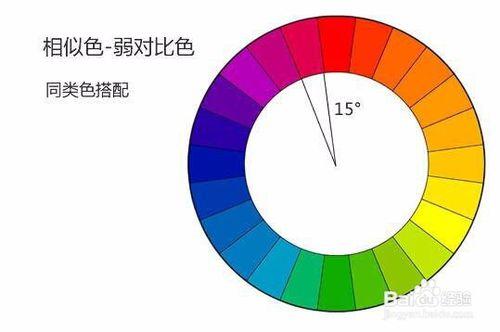 廣告設計顏色搭配短板的進來！