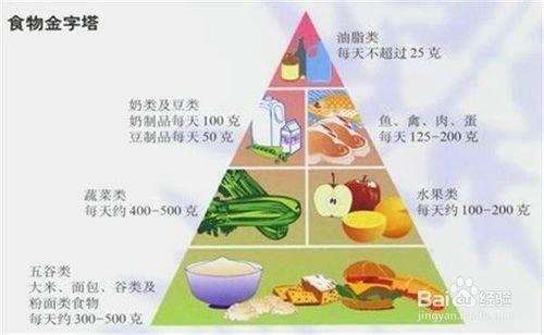 記憶力訓練教程