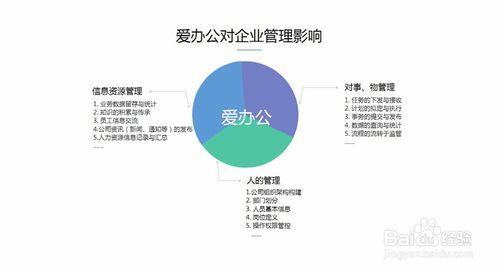 移動辦公系統如何助力現代企業管理？