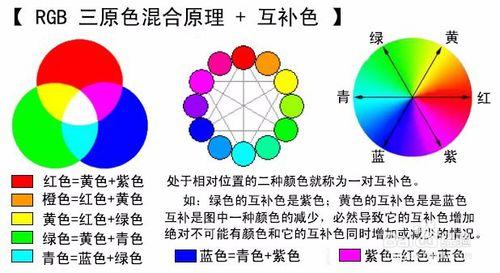 廣告設計顏色搭配短板的進來！