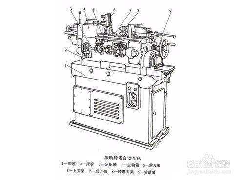 車床有哪些，如何分類？