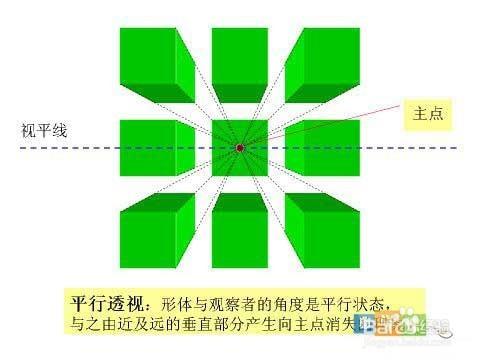 素描透視入門方法