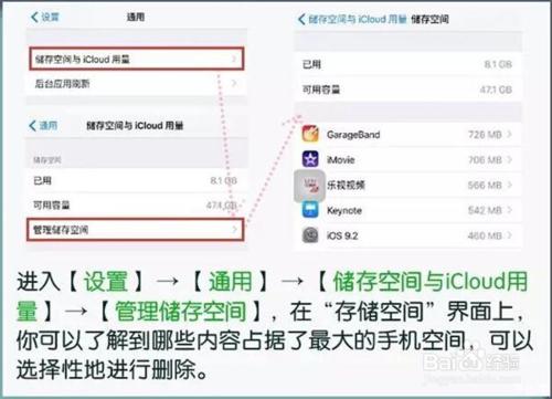 iPhone記憶體不足是硬傷,如何清理是關鍵