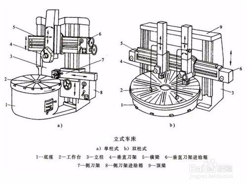 車床有哪些，如何分類？