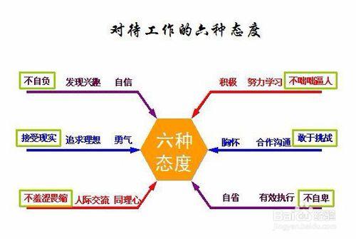 2016十一長假回來怎樣很好投入工作狀態？