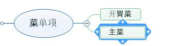 如何製作思維導圖？