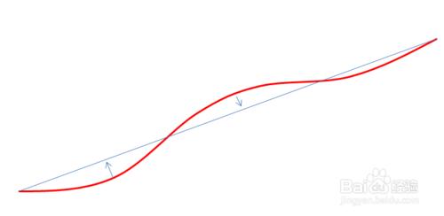 特徵點擬合曲線【VBA】