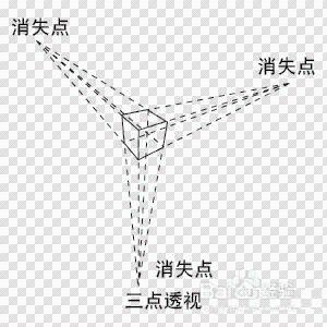 素描透視入門方法