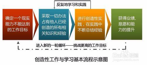 2016十一長假回來怎樣很好投入工作狀態？