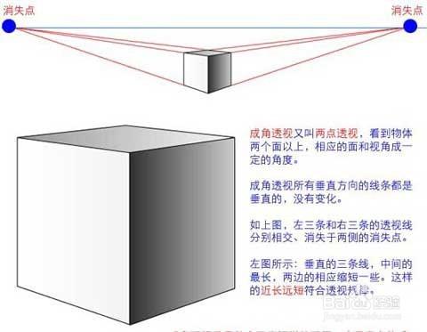 素描透視入門方法