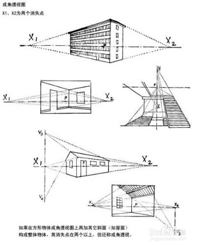 素描透視入門方法