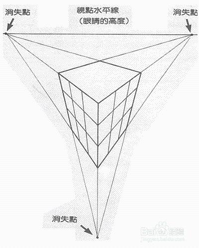 素描透視入門方法