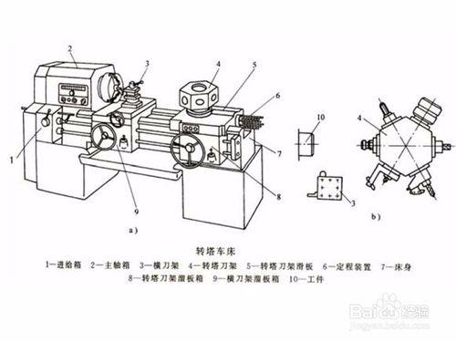 車床有哪些，如何分類？