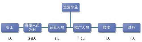 動漫店策劃營銷活動的方法步驟