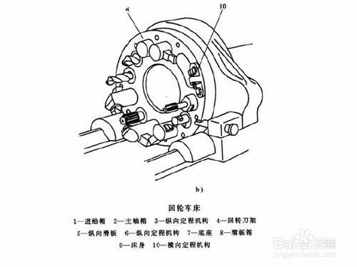 車床有哪些，如何分類？