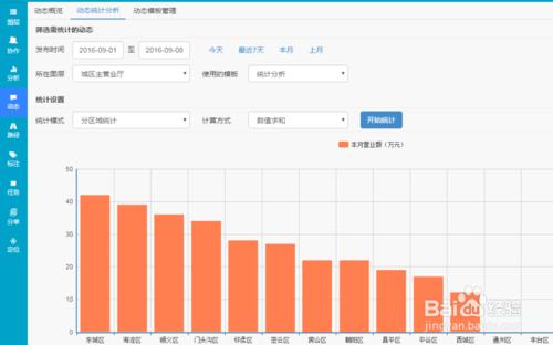 通訊行業資源資訊管理平臺如何實施