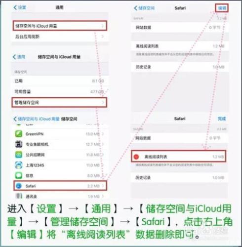 iPhone記憶體不足是硬傷,如何清理是關鍵