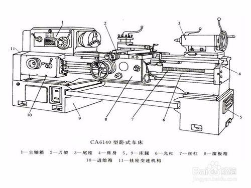 車床有哪些，如何分類？