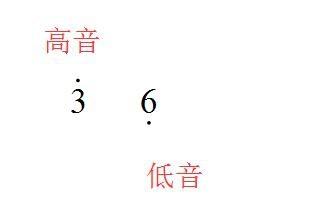 如何用word打樂譜的低音、高音？