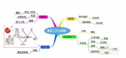 2016十一長假回來怎樣很好投入工作狀態？