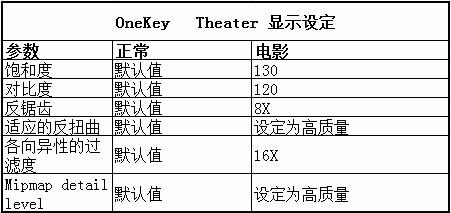 如何安裝聯想的一鍵影音（Onekey Theater）