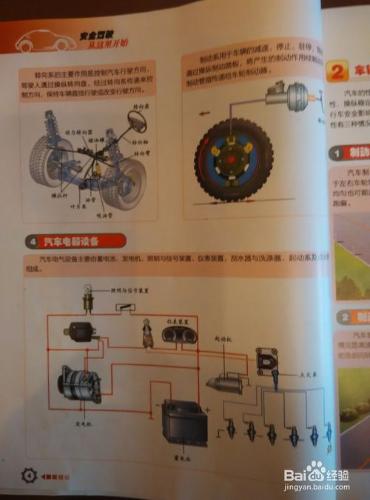 機動車基本知識