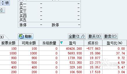 股票怎麼拉低成本