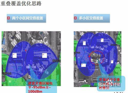 LTE怎麼簇優化