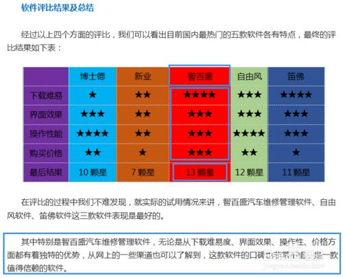 汽車美容管理軟體哪家好？怎麼下載？