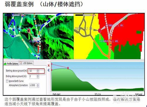 LTE怎麼簇優化