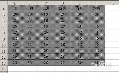 excel工作表中的表格如何加背景？加底紋？