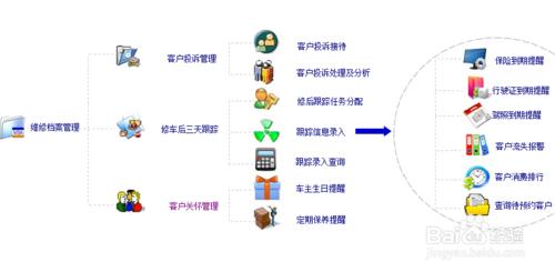 汽車美容管理軟體哪家好？怎麼下載？