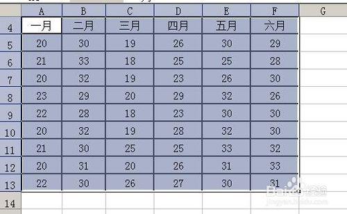 excel工作表中的表格如何加背景？加底紋？