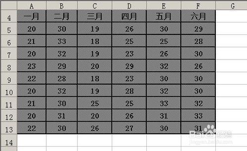 excel工作表中的表格如何加背景？加底紋？