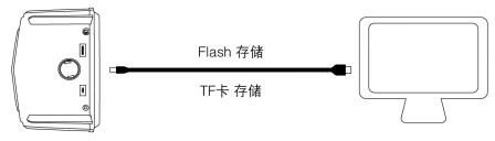 超聲波驅鳥器如何安裝除錯